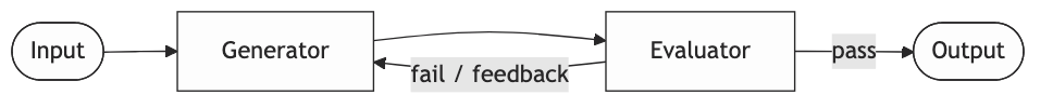 Evaluator-Optimizer Pattern
