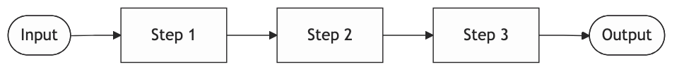 Prompt Chaining Pattern